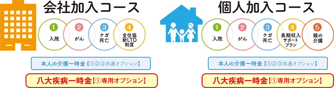 全住協 新保障制度