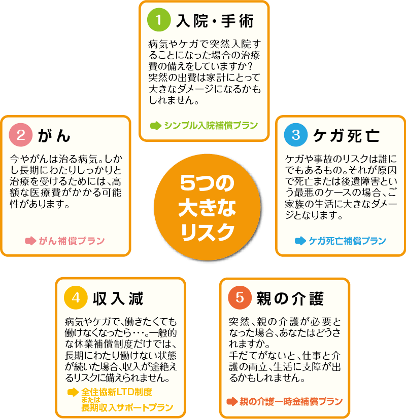 全住協 新保障制度のご案内